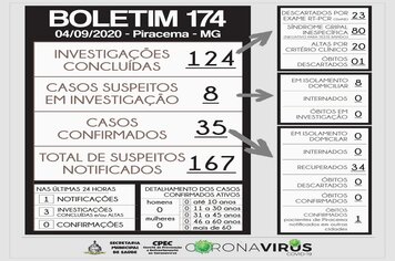 Foto - BOLETINS INFORMATIVOS COVID-19